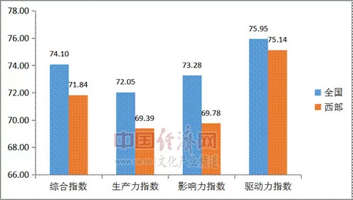 最新指数报告:西部地区文化娱乐活动支出高于全国平均水平(图1) 最新指数报告:西部地区文化娱乐活动支出高于全国平均水平(图1)