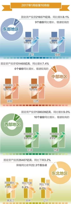 2017中国区域经济发展:重塑优化区域发展新格局(图1) 2017中国区域经济发展:重塑优化区域发展新格局(图1)
