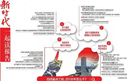 读报告|从四项重点工程看战略支撑(图1)