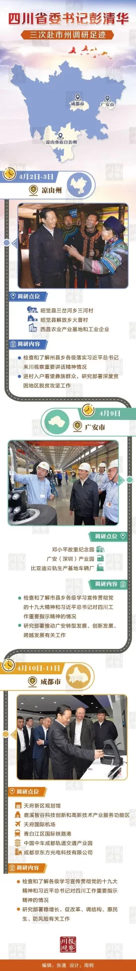 省委书记彭清华10天三赴市州调研,有何深意?(图1) 省委书记彭清华10天三赴市州调研,有何深意?(图1)