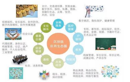 11.jpg 产业融合汇创始人清华大学讲区块链!(图11)