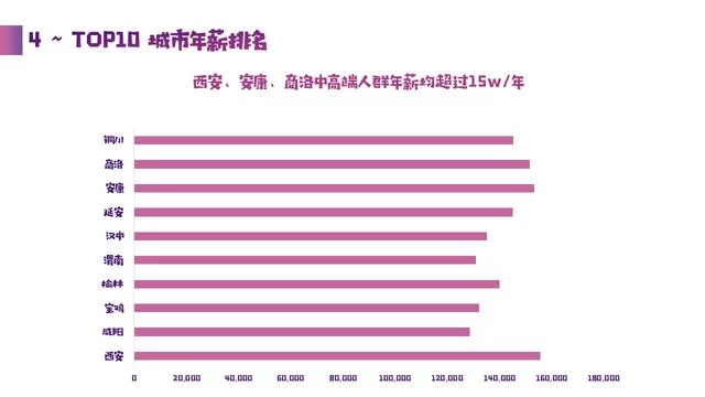 猎聘大数据洞察:西安高校人才助推当地产业发展(图4) 猎聘大数据洞察:西安高校人才助推当地产业发展(图4)