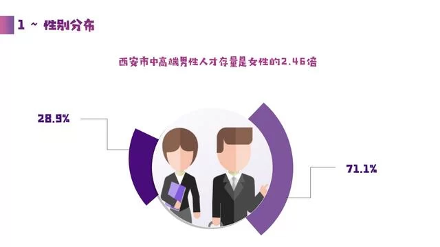 猎聘大数据洞察:西安高校人才助推当地产业发展(图1) 猎聘大数据洞察:西安高校人才助推当地产业发展(图1)