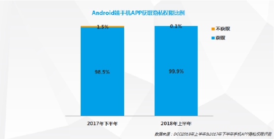 “我同意”的代价：9成以上APP正在读取你的现实生活