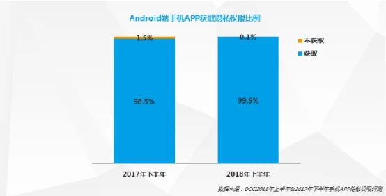 “我同意”的代价：9成以上APP正在读取你的现实生活