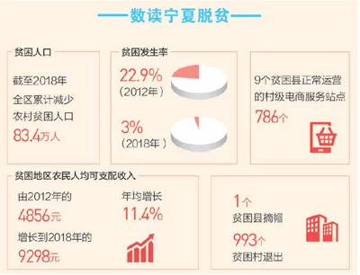 宁夏泾源县杨岭村—— 荒山变绿产业兴 青砖蓝瓦新居起(图1) 宁夏泾源县杨岭村—— 荒山变绿产业兴 青砖蓝瓦新居起(图1)