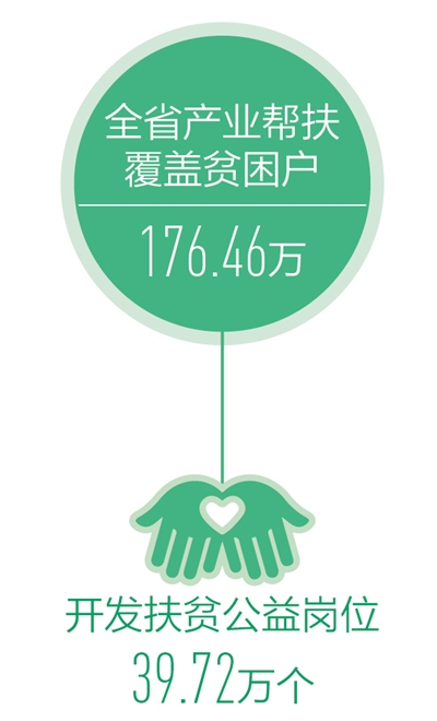 云南99.6万贫困人口易地搬迁 产业扶贫持续发力(图1)