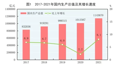 （受权发布）中华人民共和国2021年国民经济和社会发展统计公报