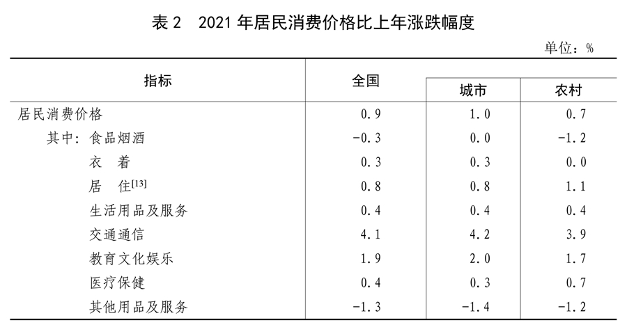 （受权发布）中华人民共和国2021年国民经济和社会发展统计公报(图7)