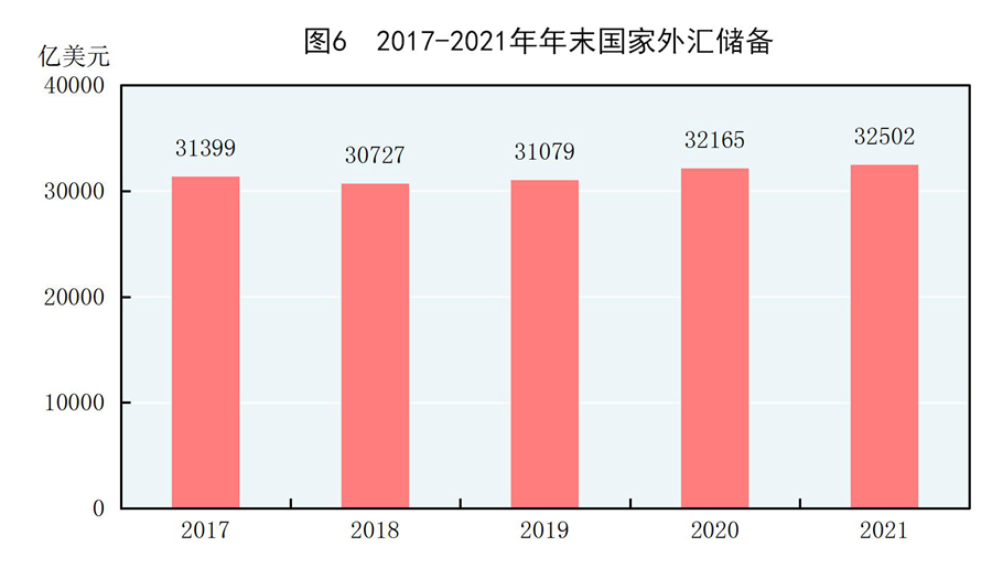（受权发布）中华人民共和国2021年国民经济和社会发展统计公报(图8)