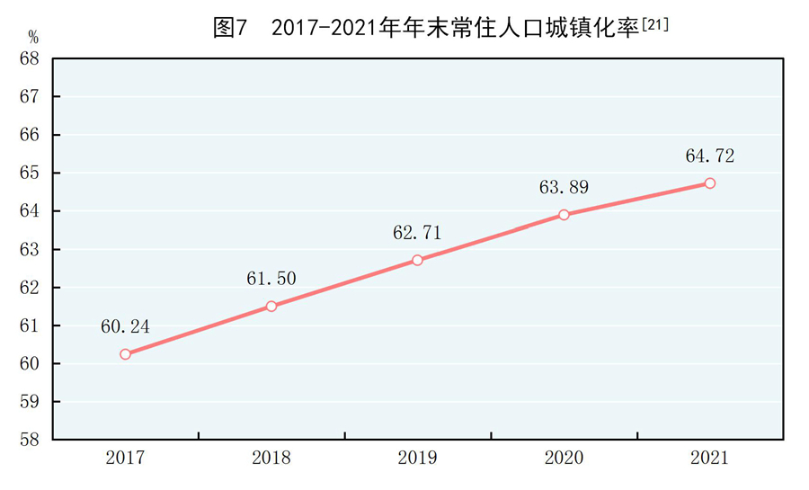 （受权发布）中华人民共和国2021年国民经济和社会发展统计公报(图9)
