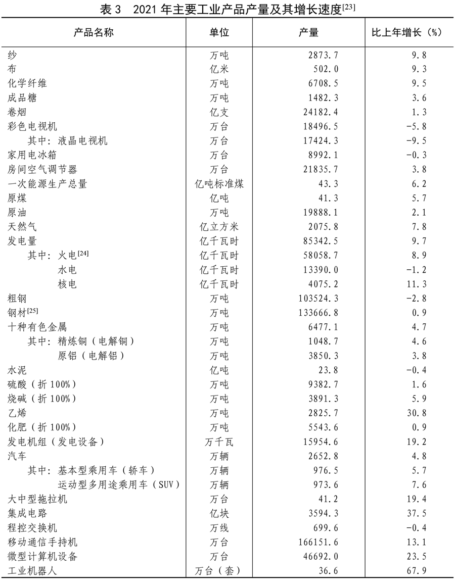 （受权发布）中华人民共和国2021年国民经济和社会发展统计公报(图12)