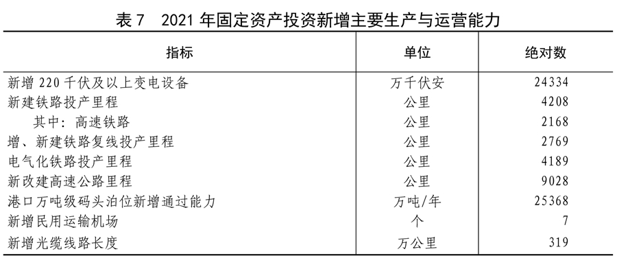 （受权发布）中华人民共和国2021年国民经济和社会发展统计公报(图22)