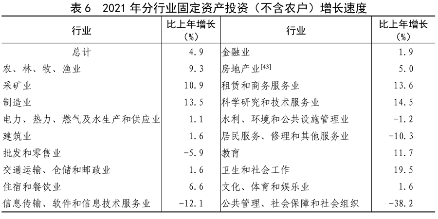 （受权发布）中华人民共和国2021年国民经济和社会发展统计公报(图21)