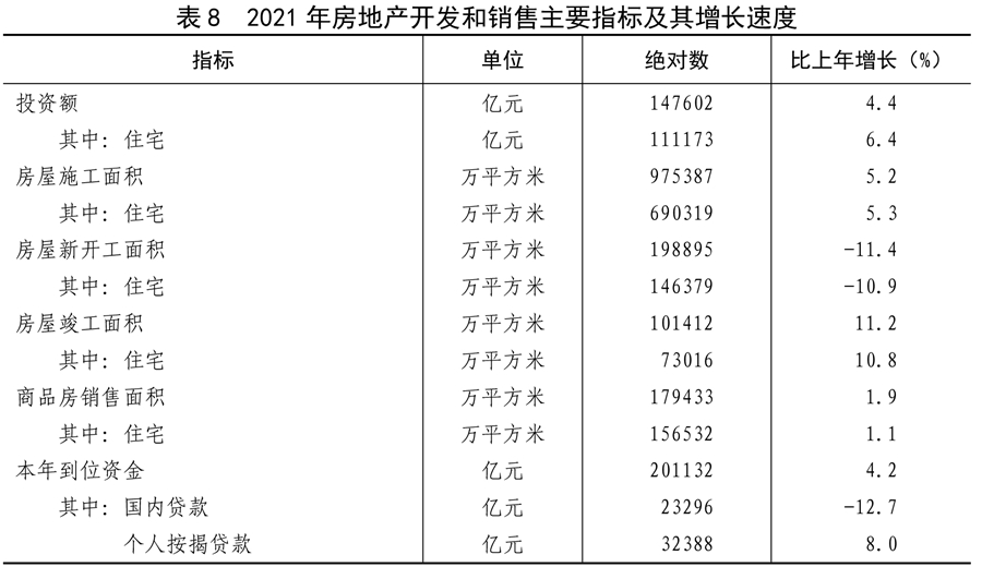 （受权发布）中华人民共和国2021年国民经济和社会发展统计公报(图23)