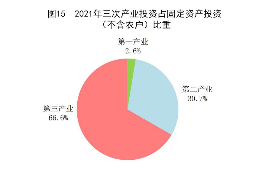 （受权发布）中华人民共和国2021年国民经济和社会发展统计公报(图20)