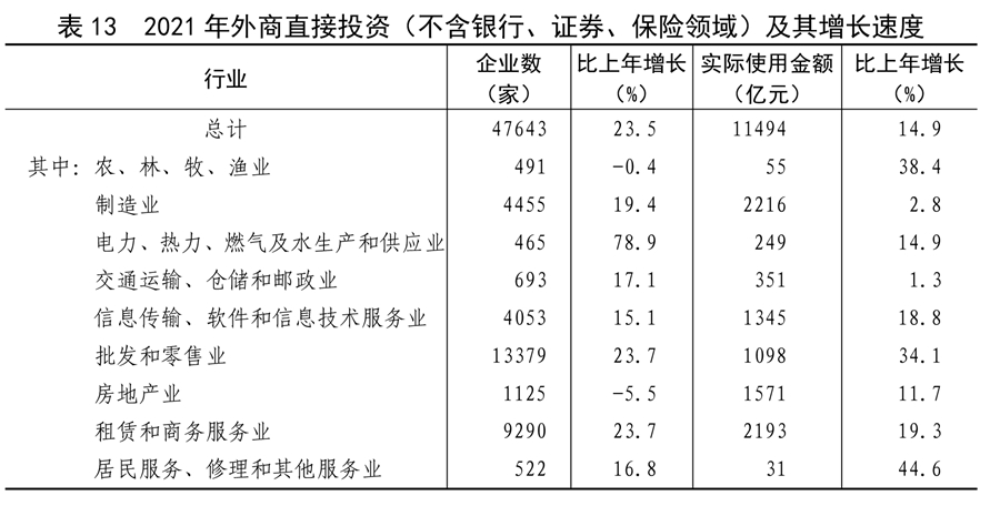 （受权发布）中华人民共和国2021年国民经济和社会发展统计公报(图29)