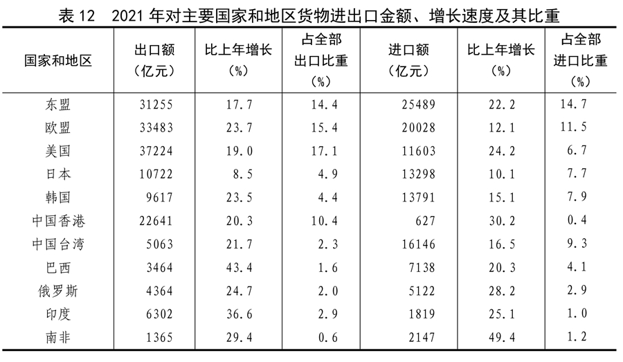 （受权发布）中华人民共和国2021年国民经济和社会发展统计公报(图28)