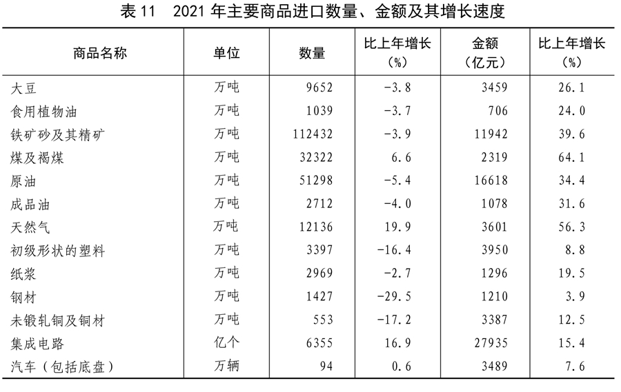 （受权发布）中华人民共和国2021年国民经济和社会发展统计公报(图27)