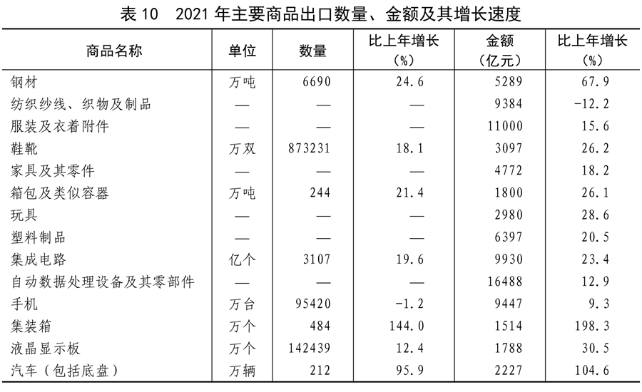 （受权发布）中华人民共和国2021年国民经济和社会发展统计公报(图26)