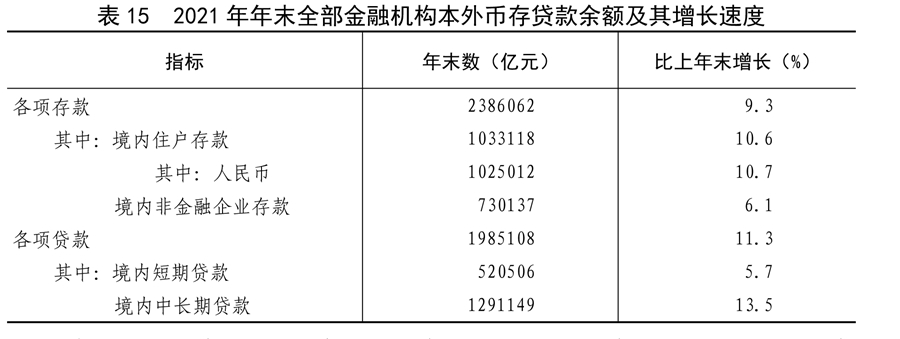 （受权发布）中华人民共和国2021年国民经济和社会发展统计公报(图32)