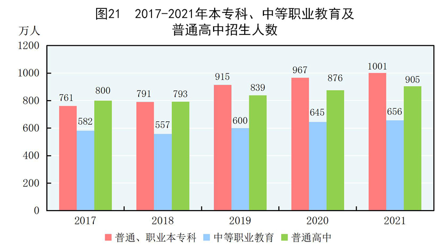 （受权发布）中华人民共和国2021年国民经济和社会发展统计公报(图37)