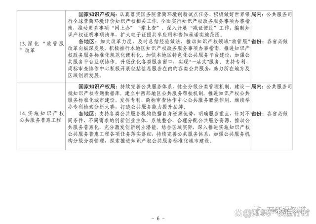 国知局:2023继续严厉打击非正常专利申请!引入明显创造性审查(图7) 国家知识产权局:2023严厉打击非正常专利申请,进行主动核查(图7)