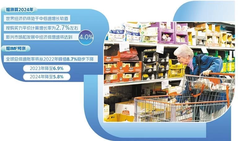 增长分化趋势日益明显——2024年世界经济形势展望(上)(图1) 增长分化趋势日益明显——2024年世界经济形势展望(上)(图1)