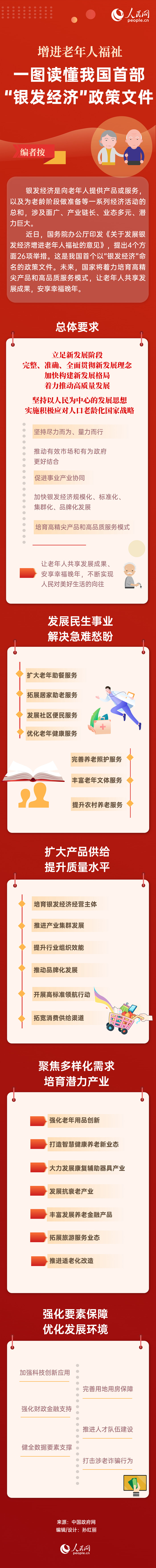 增进老年人福祉 一图读懂我国首部“银发经济”政策文件(图1)