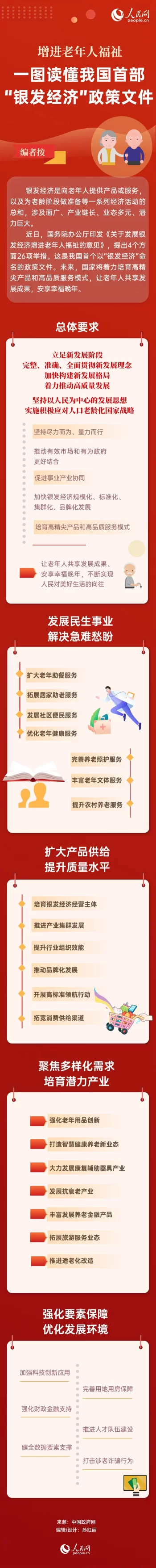 增进老年人福祉 一图读懂我国首部“银发经济”政策文件(图1)