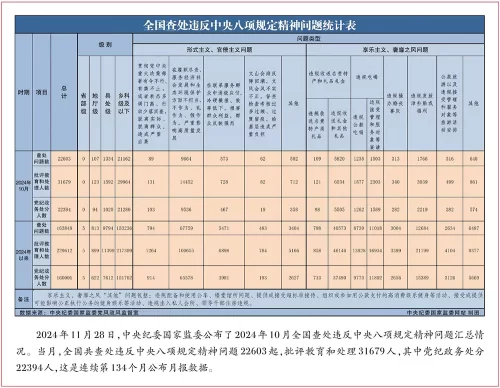不断开辟百年大党自我革命新境界(图1)