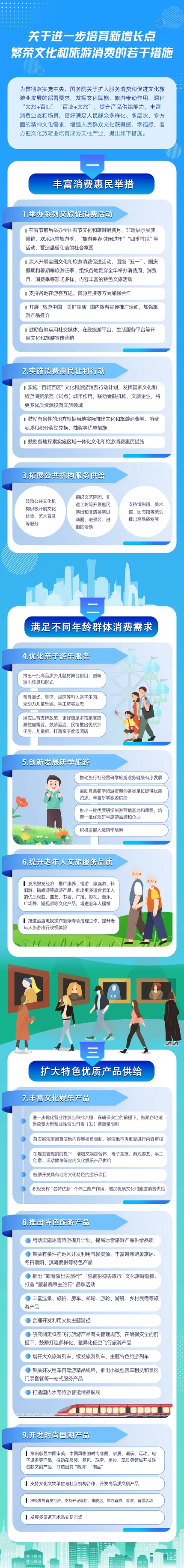 一图读懂《关于进一步培育新增长点繁荣文化和旅游消费的若干措施》(图1)