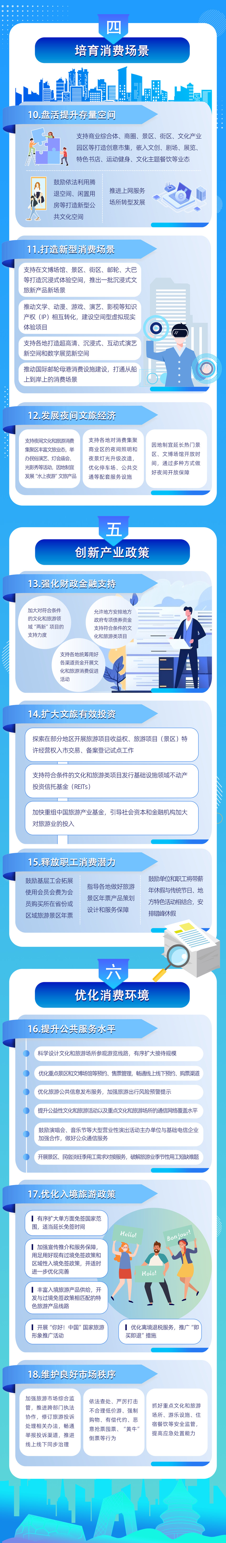一图读懂《关于进一步培育新增长点繁荣文化和旅游消费的若干措施》(图2)