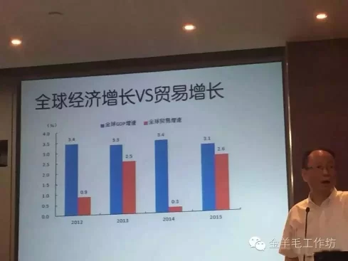 高层核心智囊痛心疾首:通过加杠杆去库存风险很大(图6) 高层核心智囊痛心疾首:通过加杠杆去库存风险很大(图6)