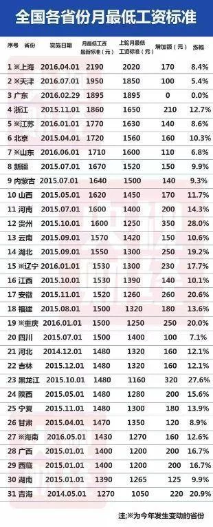 不是开玩笑！以后你的工资上涨可能更难了(图1)