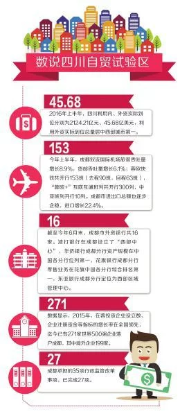 四川自贸试验区获批 将建成西部领先动能转换区(图1) 四川自贸试验区获批 将建成西部领先动能转换区(图1)