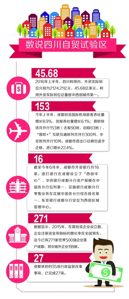 a06-1.jpg 四川自贸试验区获批 3到5年建成引领西部的动能转换区(图1)