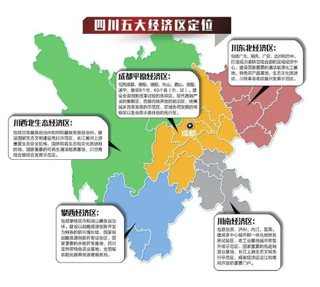 四川5大经济区建设规划 增加多条出川铁路新通道(图1) 四川5大经济区建设规划 增加多条出川铁路新通道(图1)