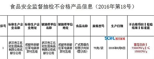 四川月饼抽检仅1批次不合格 冠生园上黑榜(图1) 四川月饼抽检仅1批次不合格 冠生园上黑榜(图1)
