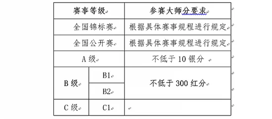 教育部增设电子竞技专业 斗地主成为体育项目(图1) 教育部增设电子竞技专业 斗地主成为体育项目(图1)