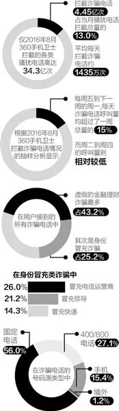 成都一男子被骗数万元 曾多次核实骗子号码真伪(图1) 成都一男子被骗数万元 曾多次核实骗子号码真伪(图1)